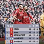 ตาราง liverpool